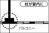 アウトフレーム工法