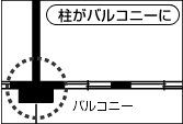 アウトフレーム工法