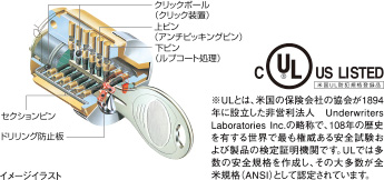 リバーシブルディンプルキー