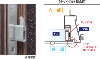鎌式デッドボルト錠