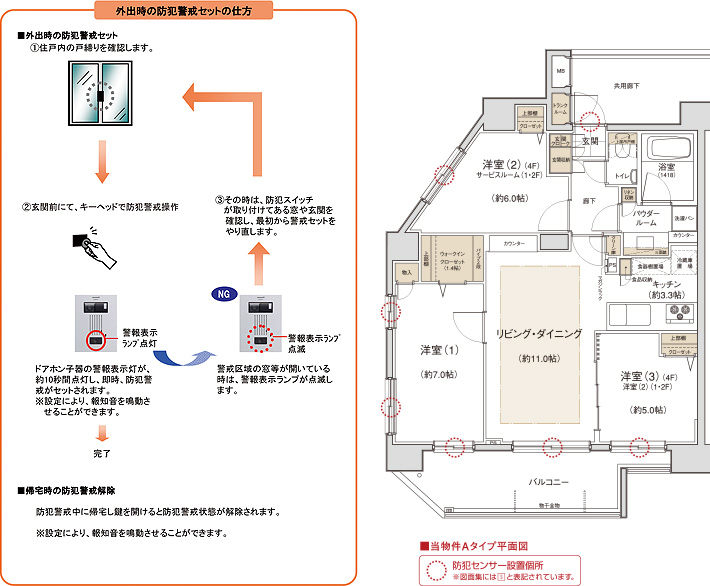 外出時の防犯警戒セットの仕方