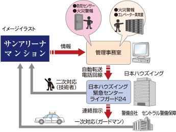 ライフガード24