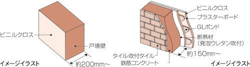 遮音性に優れた外壁・戸境壁構造
