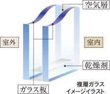複層ガラスイメージイラスト