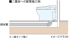 二重床への配管施工事例