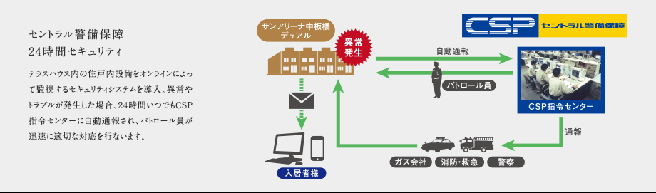 セントラル警備保障24時間セキュイリティ