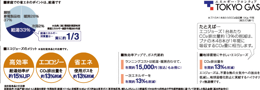エコ・システム
