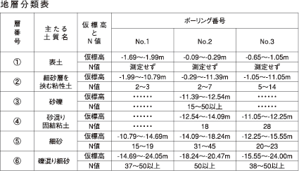 構造