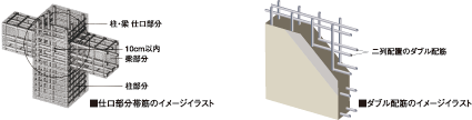 構造