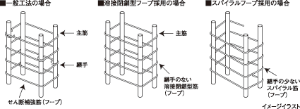 構造
