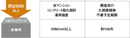 構造