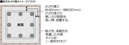 構造