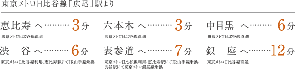 東京メトロ日比谷線「広尾」駅より