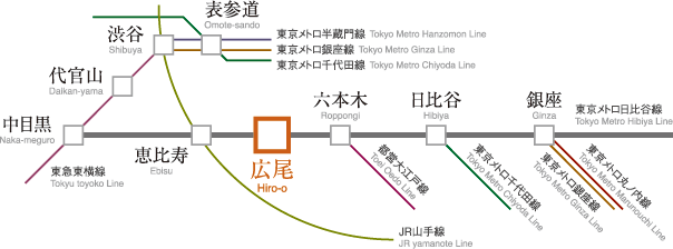 路線図