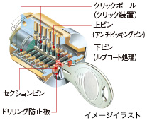 PRシリンダー