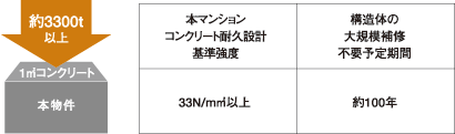 構造