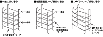 構造