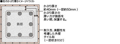 構造