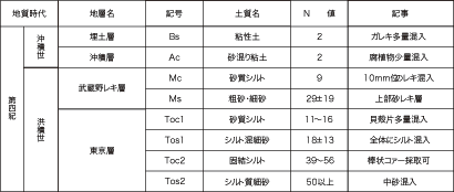 構造