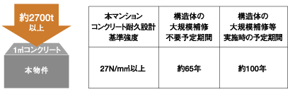 構造