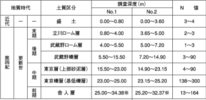 構造