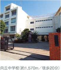 向丘中学校