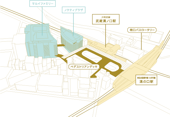 溝の口駅周辺概念図