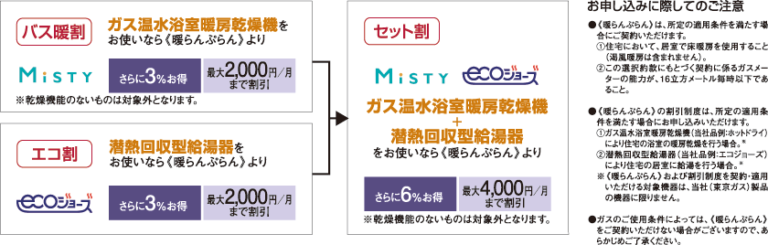 エコ・システム