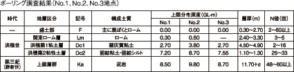 構造