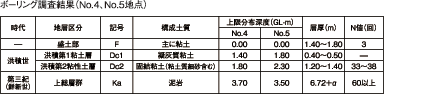 構造