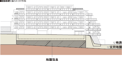 構造