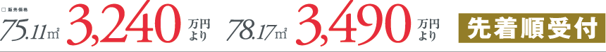 ���ϐ�L�ʐ�75.47�u�A�̔����i�F75.11�u3,200���~����A78.17�u3,400���~����